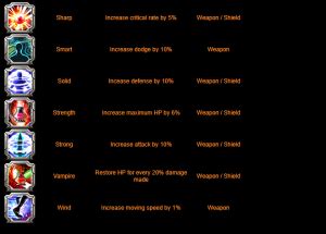 socket extender rf online|The Anxious Gamer – A gaming blog for gamers by .